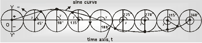 1724_Simple Harmonic Motion.png